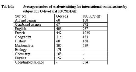 Table1