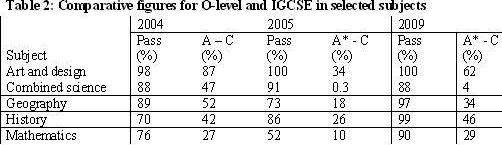 Table2