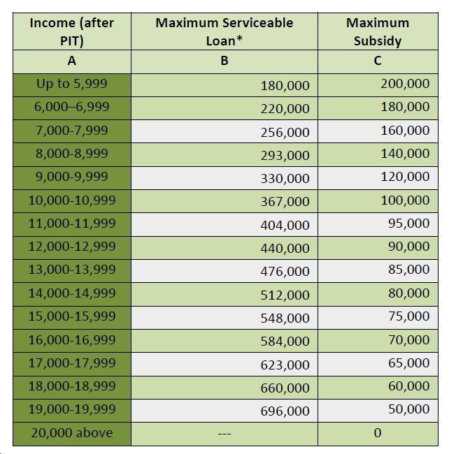 Housing Finance Subsidy Scheme operational -Archive -Seychelles Nation