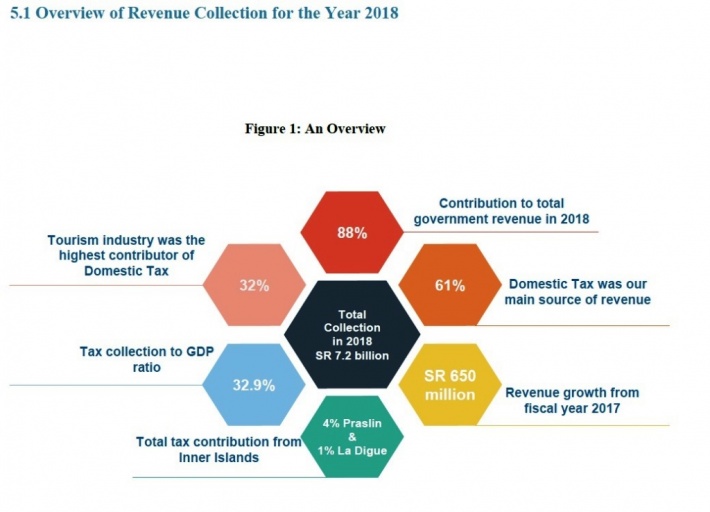 Revenue Collective 2019 Year in Review
