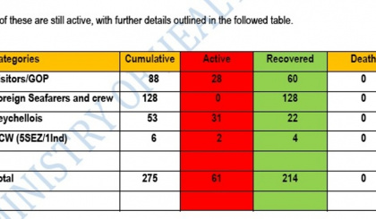 Update on COVID-19 cases