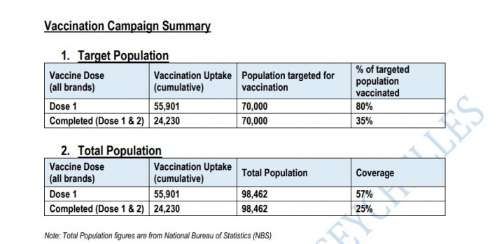 Covid-19 vaccination uptake