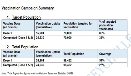 Covid-19 vaccination uptake