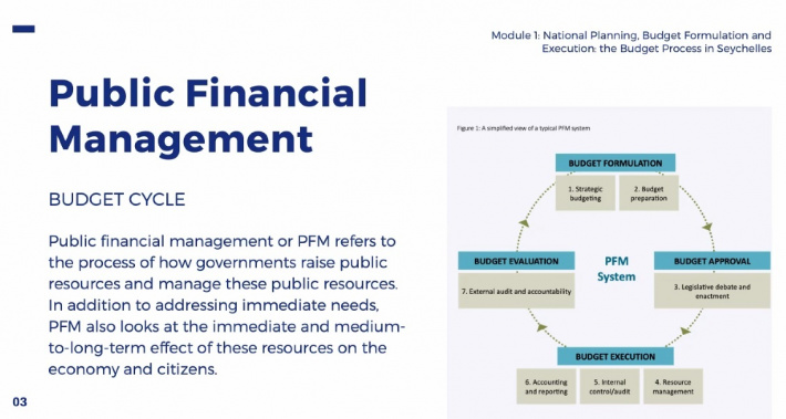 Young leaders trained in budget formulation and fiscal transparency