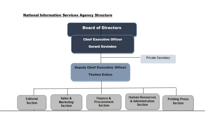 The National Information Services Agency