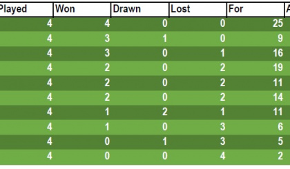 Football: Secondary School Premier League