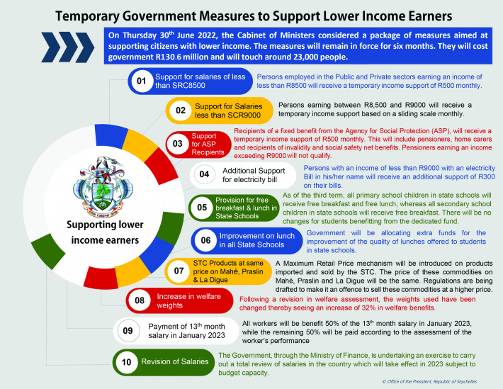 Temporary financial relief package