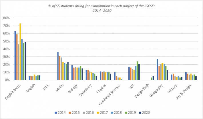     A study of student attainment in State schools   