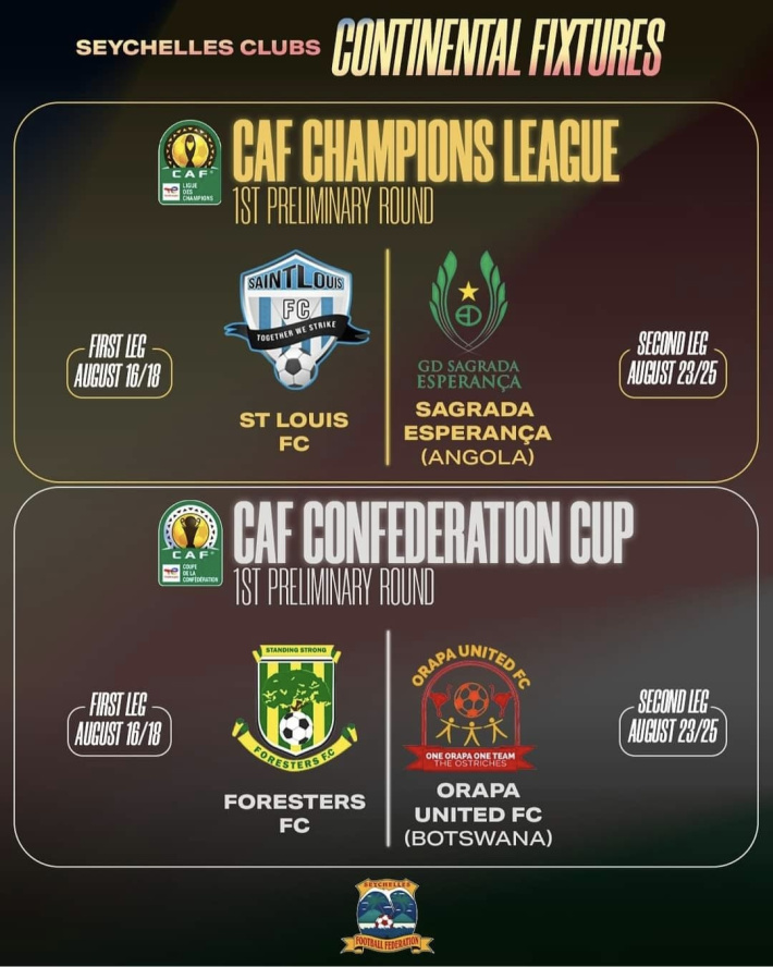 Football: Confédération Africaine de Football (Caf) Cahmpions League and Confederation Cup