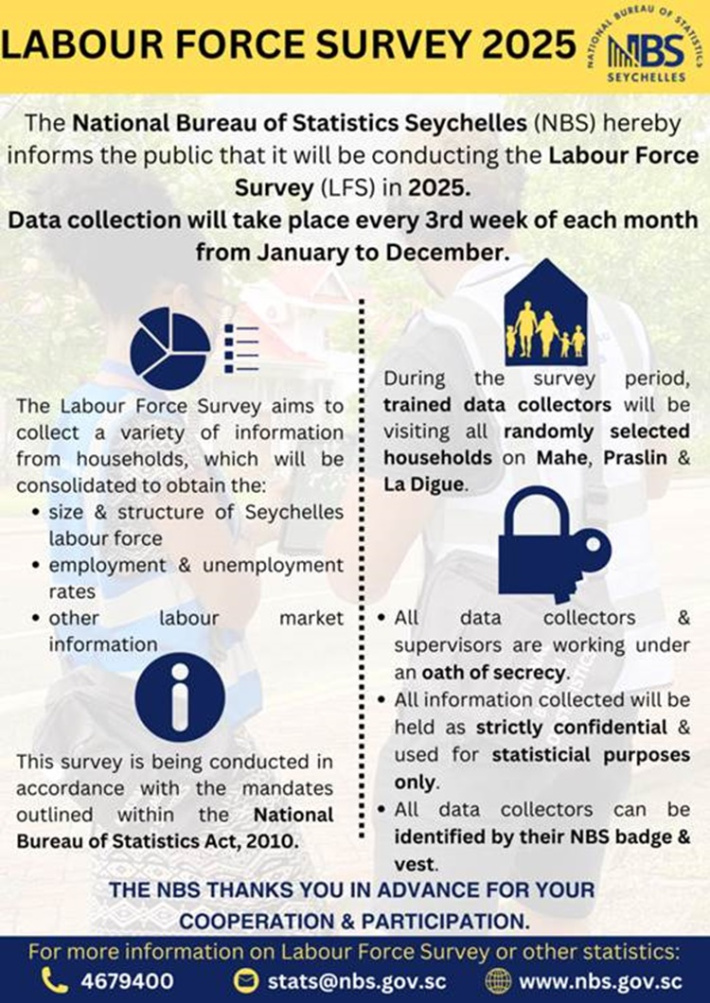 National Bureau of Statistics Seychelles (NBS) Labour Force Survey 2025