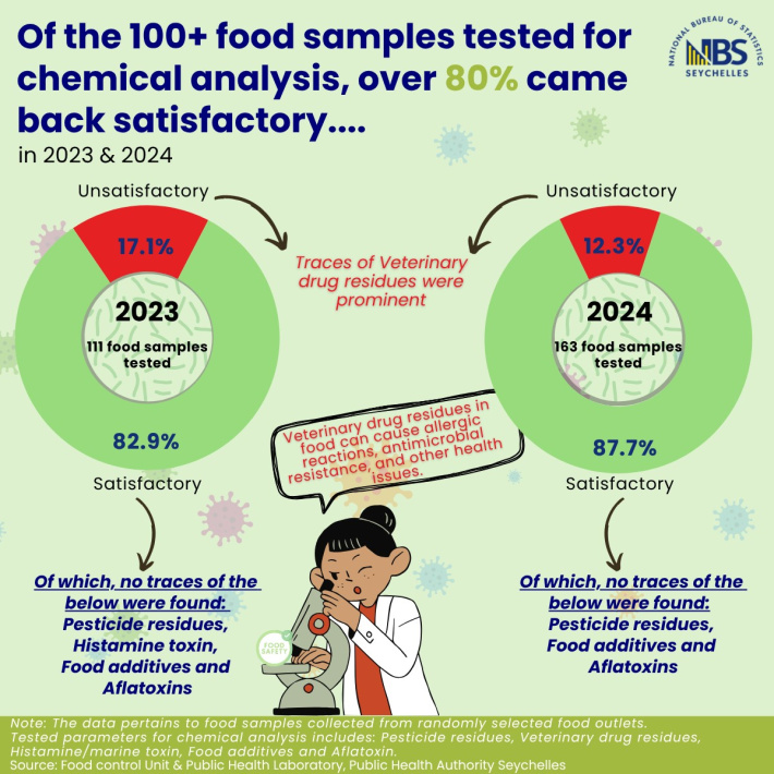 National Bureau of Statistics