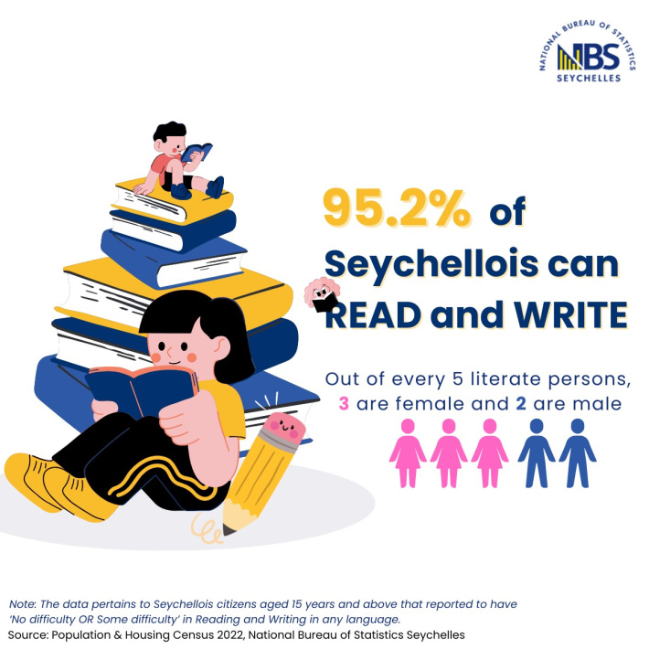 International Literacy Day