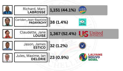 Electoral Area: Plaisance