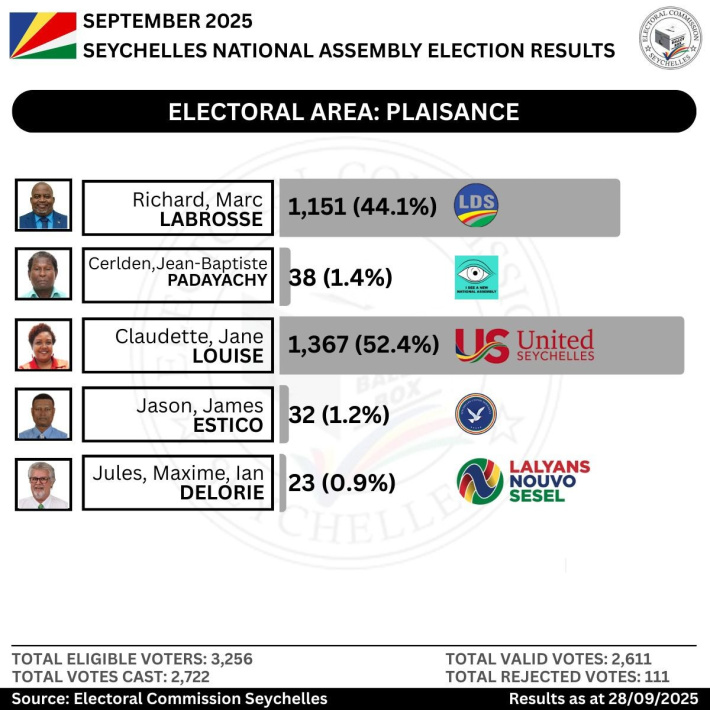 Electoral Area: Plaisance