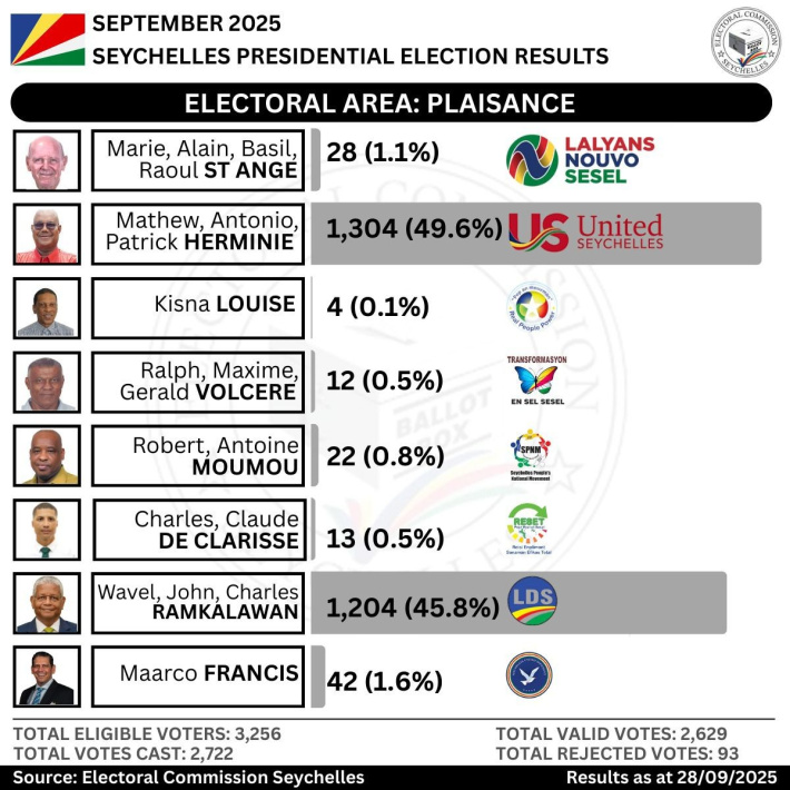 Electoral Area: Plaisance