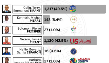 Electoral Area: Glacis