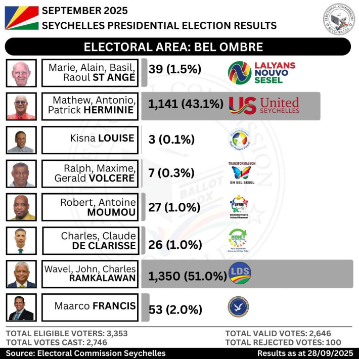 Electoral Area: Bel Ombre