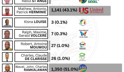 Electoral Area: Bel Ombre