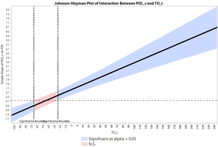 Seychelles delisted from EU greylist: Direct gains for financial services, FDI flows and borrowing costs