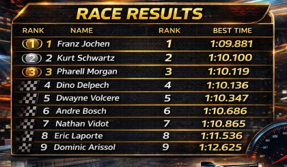 Sim racing season ignites with intense seeding race showdown!