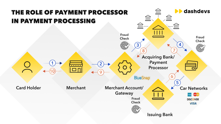 A simple transaction, an unexpected refusal