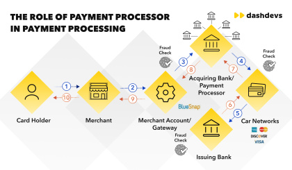 A simple transaction, an unexpected refusal