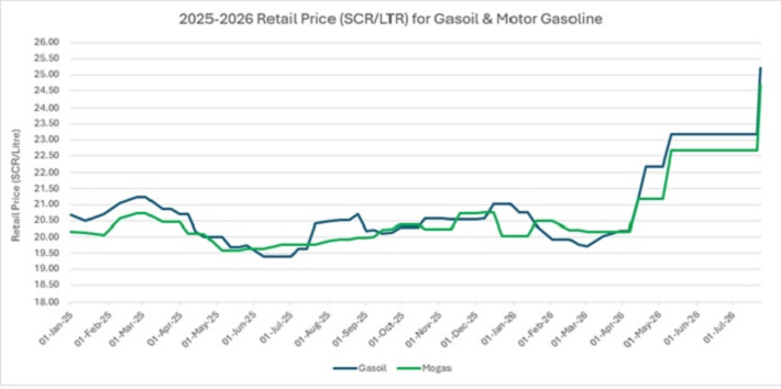 Seypec shields consumers amid fuel price shock