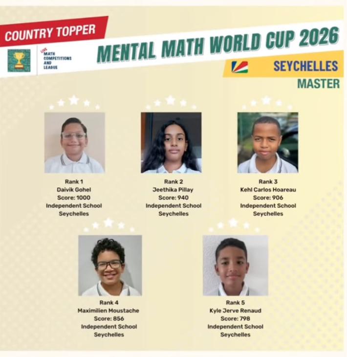 Online Mental Math World Cup 2026
