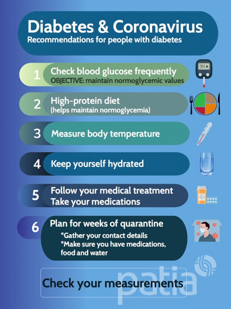 Covid-19 disease and diabetes mellitus: precautions to take during the ...