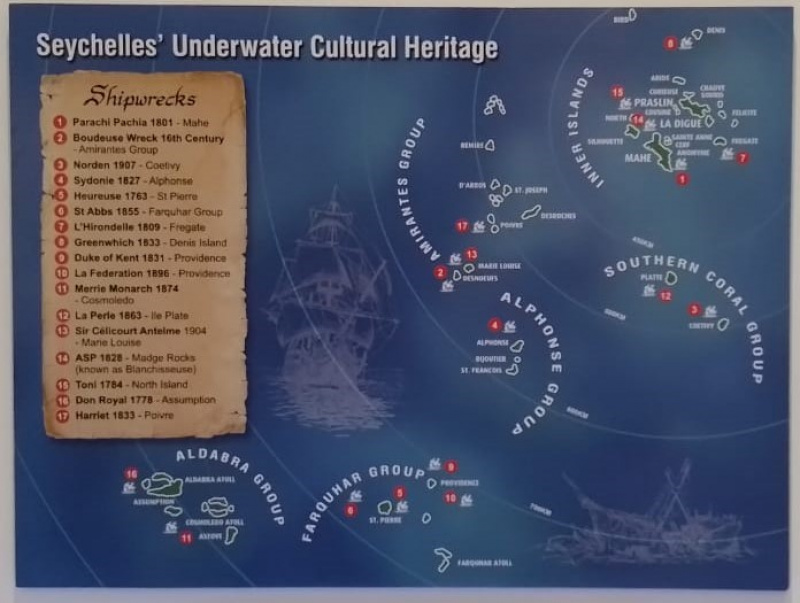 New display in the National Museum of History -Seychelles Nation